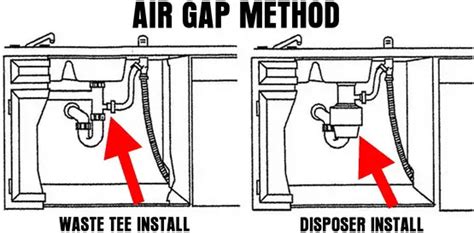 Dishwasher Photo And Guides Dishwasher Air Gap Extra Long