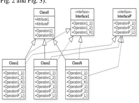 Figure 2 From Algorithms Of The Uml Class Diagram Analysis And Their