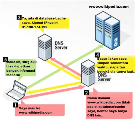 arti server dalam bahasa indonesia