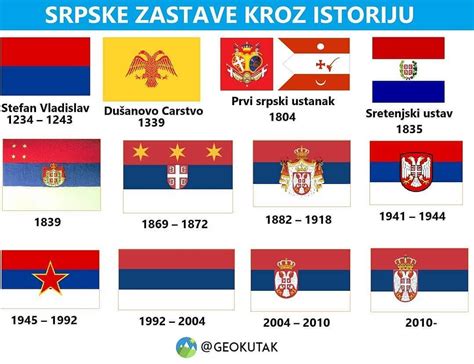 Srpske Zastave Kroz Istoriju Rserbia