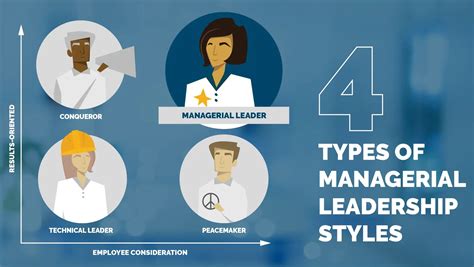 the 4 types of leadership styles in management