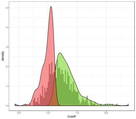 Ggplot2 Stacked Histograms In R Like In Flow Cytometr Vrogue Co