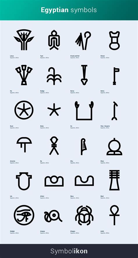 Egyptian Symbols Visual Library Of Egyptian Symbols Ancient Egyptian Symbols Egyptian