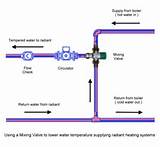 Boiler Mixing Valve Images
