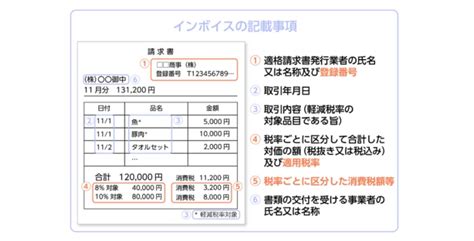 インボイス制度導入で経費精算はどうなる？どんな対応が必要？まとめ 起業・創業・資金調達の創業手帳