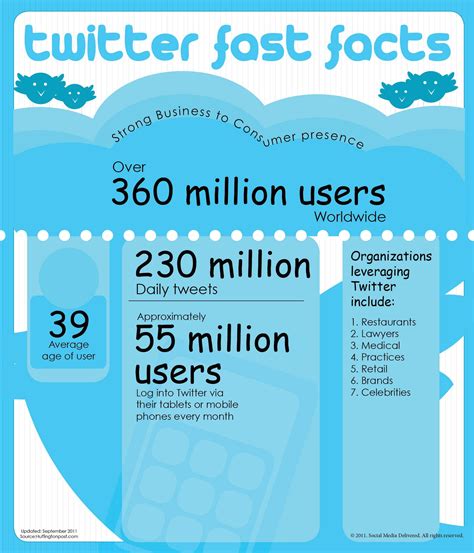 Social Media Image Sizes 2020 Infographic Justin T Farrell Kulturaupice