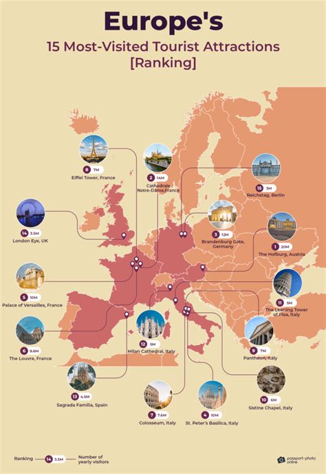Europe S Most Visited Tourist Attractions Ranking