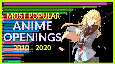 Most Popular Anime Openings 2010 2020 Youtube