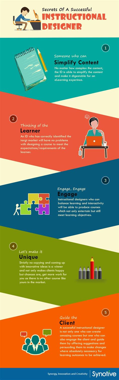 Secrets Of A Successful Instructional Designer Infographic With Images
