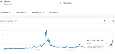Market capitalization is a measure of the value of a security. 'Rat poison squared' Bitcoin passes Warren Buffett's ...