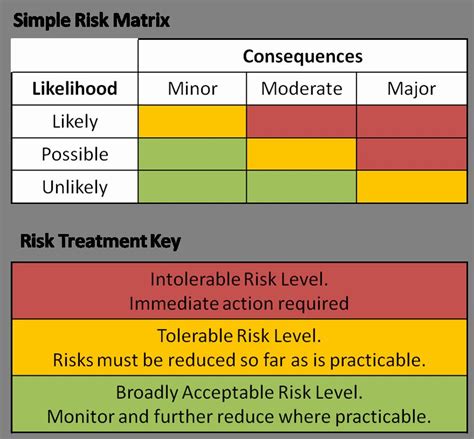 It Risk Assessment Template New Download Reporting Tool Evaluation
