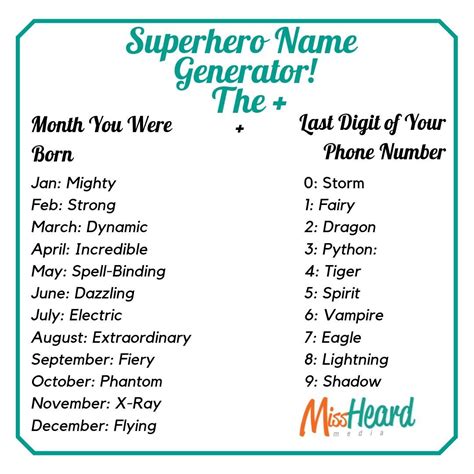 Superhero Name Generator Superhero Names Superpower Quiz Super Powers