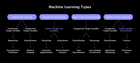 Types Of Machine Learning Algorithms With Use Cases Aigloballab Photos