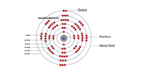 Bismuth Bohr Model