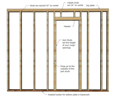 Owner Building A Home The Momplex How To Frame Walls Frames On
