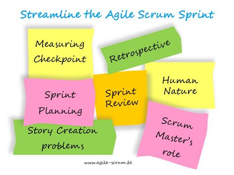 How To Streamline Your Agile Scrum Sprint Agile Scrum