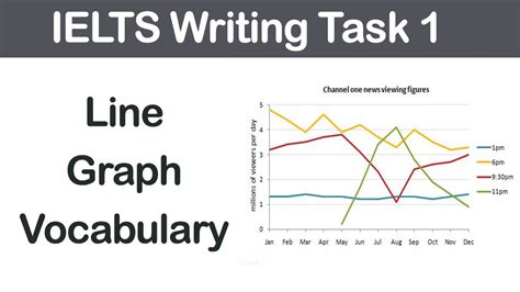 Line Graph Vocabulary Ielts Writing Task Youtube