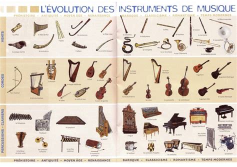 Les Familles D Instruments - Arouisse.com