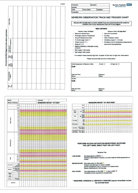 Clinical Observation Chart