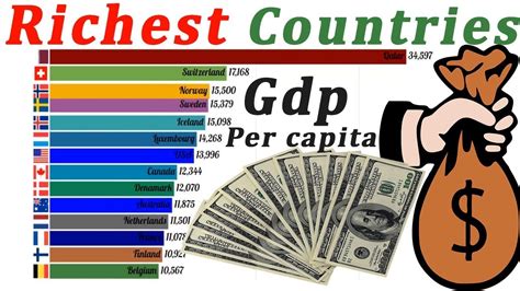 Wealthiest Countries In The World Work Money Vrogue