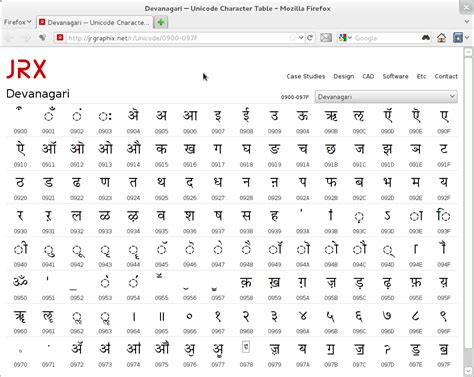 Microsoft Word Font Similar To Hindi Letters Gasemadness