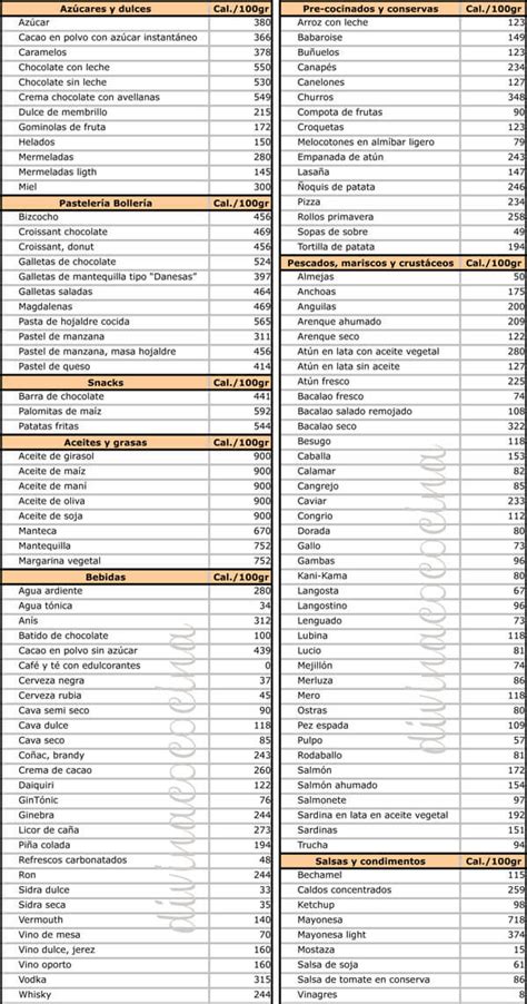 Tabela De Calorias Tabela De Calorias Calorias Dos Alimentos My XXX