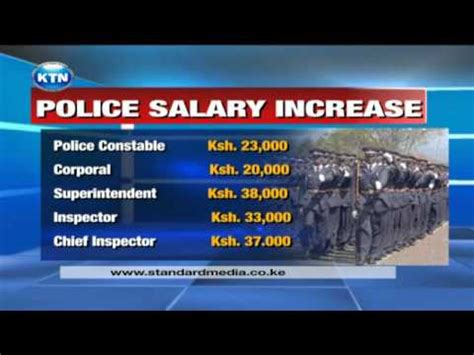 Developing measures to assure personnel safety. Police salary hikes - YouTube