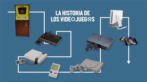 La Historia De Los Videojuegos