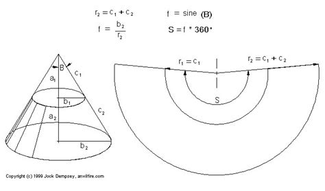 Cone Layout And Mathematics