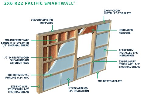 Layout for exterior wall framing. Pacific SmartWall® - How it Works - Pacific Homes