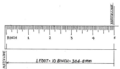 The ridiculous idea is that you need to be accurate with such approximate equipment. Patent US20080148584 - Fraction-less foot ruler measures in increment of 0.005 foot. - Google ...