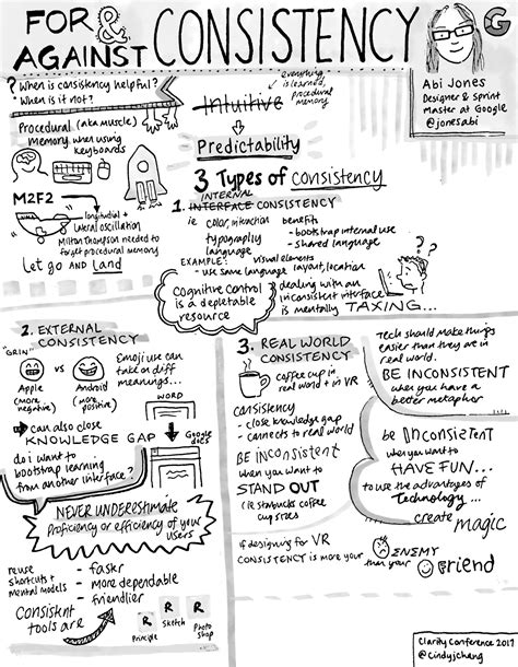 Official Sketchnotes From Clarity Conference 2017 Prototypr