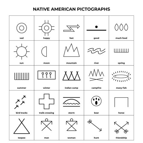 Printable Native American Symbols Native American Clothing Native
