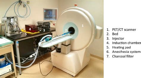 Petct Scanner And Different Equipment Needed For Anesthesia Injection