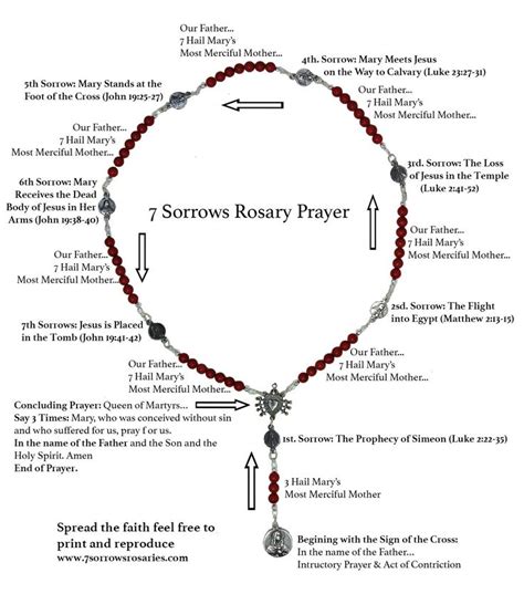 Seven Sorrows Rosary Prayer Chaplet Rosary Prayer Catholic Prayers