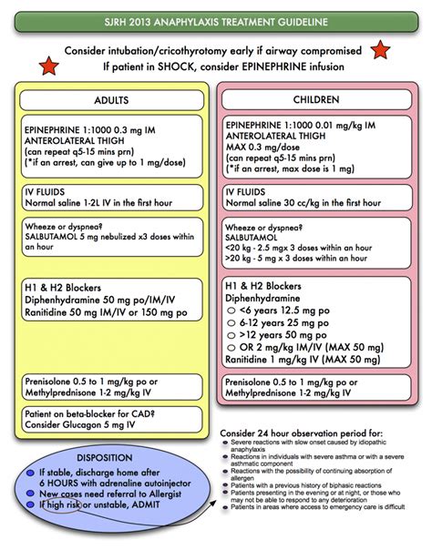 Anaphylaxis Department Of Emergency Medicine Saint John