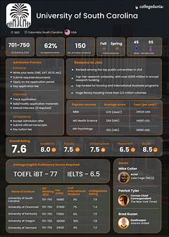 Uofsc Exam Schedule Fall 2023 Shocking Facts Revealed