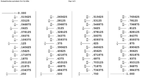 Fractional Machinist Machinist Fraction To Decimal Chart Work