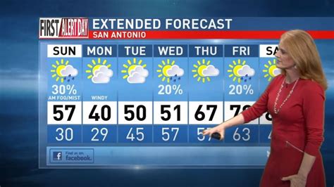 Know your city weather condition with world weather report. WEATHER FORECAST: Record cold temperatures ahead, freeze ...