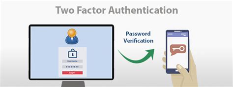 Two Factor Authentication Docsvault Document Management Software