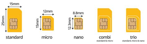 How To Convert Micro Sim Card To Nano Sim Card