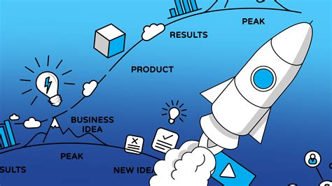 How To Plan A Successful Product Launch