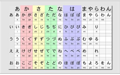 Japan Hiragana Chart
