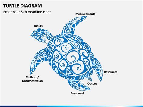 Turtle Diagram Powerpoint Template Powerpoint Presentation Diagram