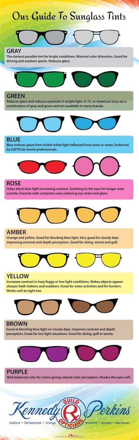 Choosing The Right Sunglass Presents Ultimate Guide To Sunglass Summer Sunglasses Eye Health