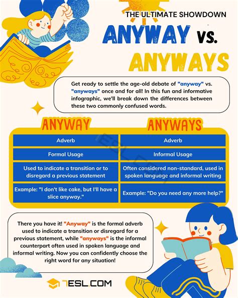 Anyway Vs Anyways Exploring The Usage And Correct Application 7esl