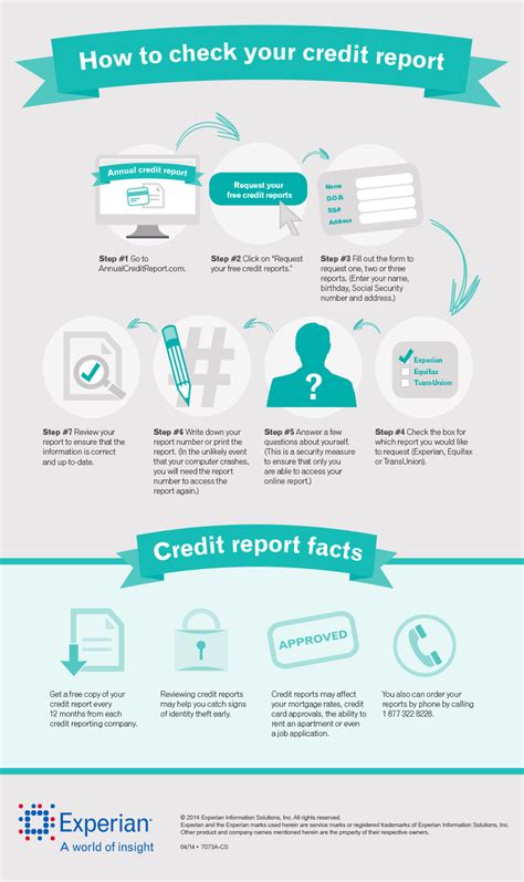 How To Check Your Credit Report Infographic Experian Global News Blog