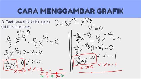 Penerapan Turunan Pada Sketsa Grafik Fungsi Titik Singular YouTube