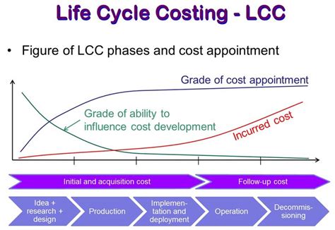 Life Cycle Cost Analysis Spreadsheets In Life Cycle Costing Hot Sex