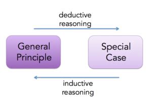 Inductive And Deductive Reasoning English Composition I